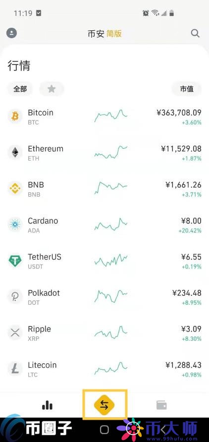 比特币有人买吗？购买比特币新手入门教程
